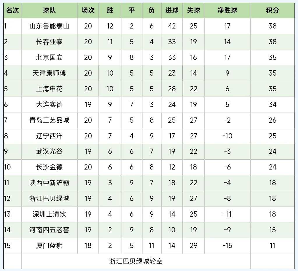 包含苏宁主场战平恒大,鲁能客场胜国安的词条 包含苏宁主场战平恒大,鲁能客场胜国安的词条