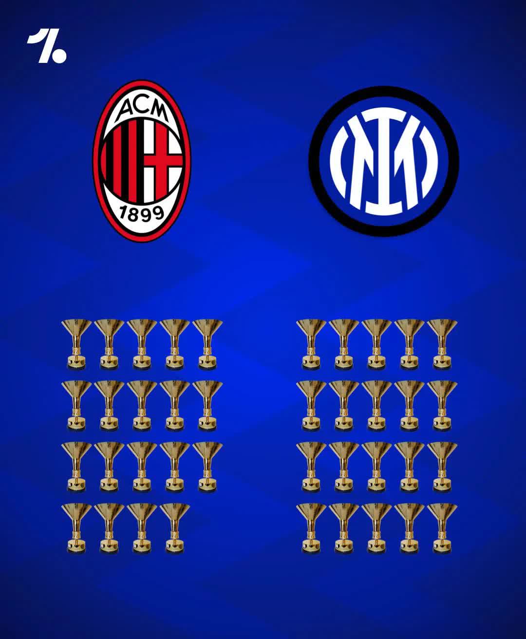 意大利足球联赛球队实力对比,角逐激烈的简单介绍 意大利足球联赛球队实力对比,角逐激烈的简单介绍