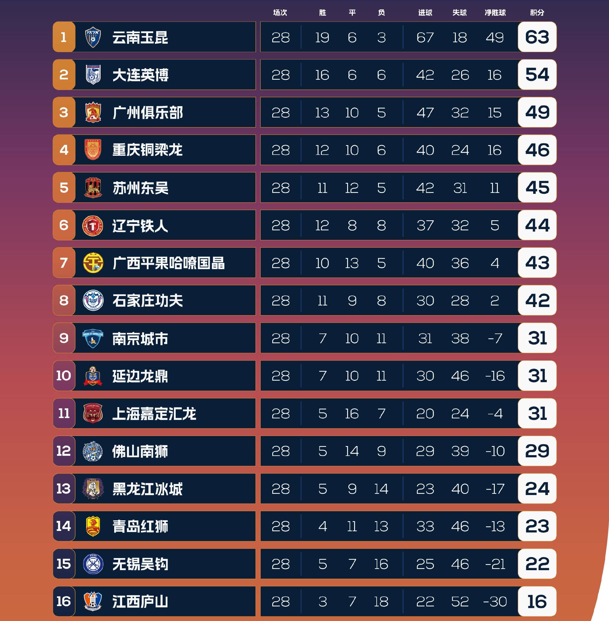 关于中超职业联赛：谁将成为比赛之星？的信息