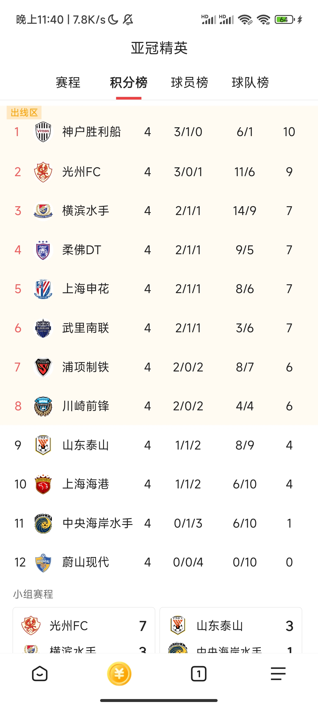 广州德比：恒大战富力，胜利领跑中超积分榜 