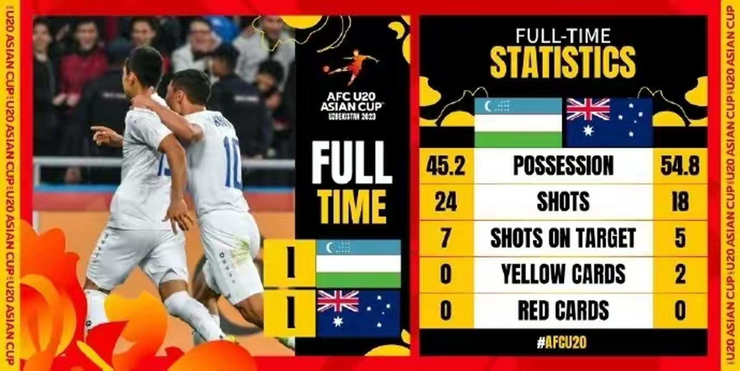 韩国球队击败澳大利亚对手，果断晋级八强 