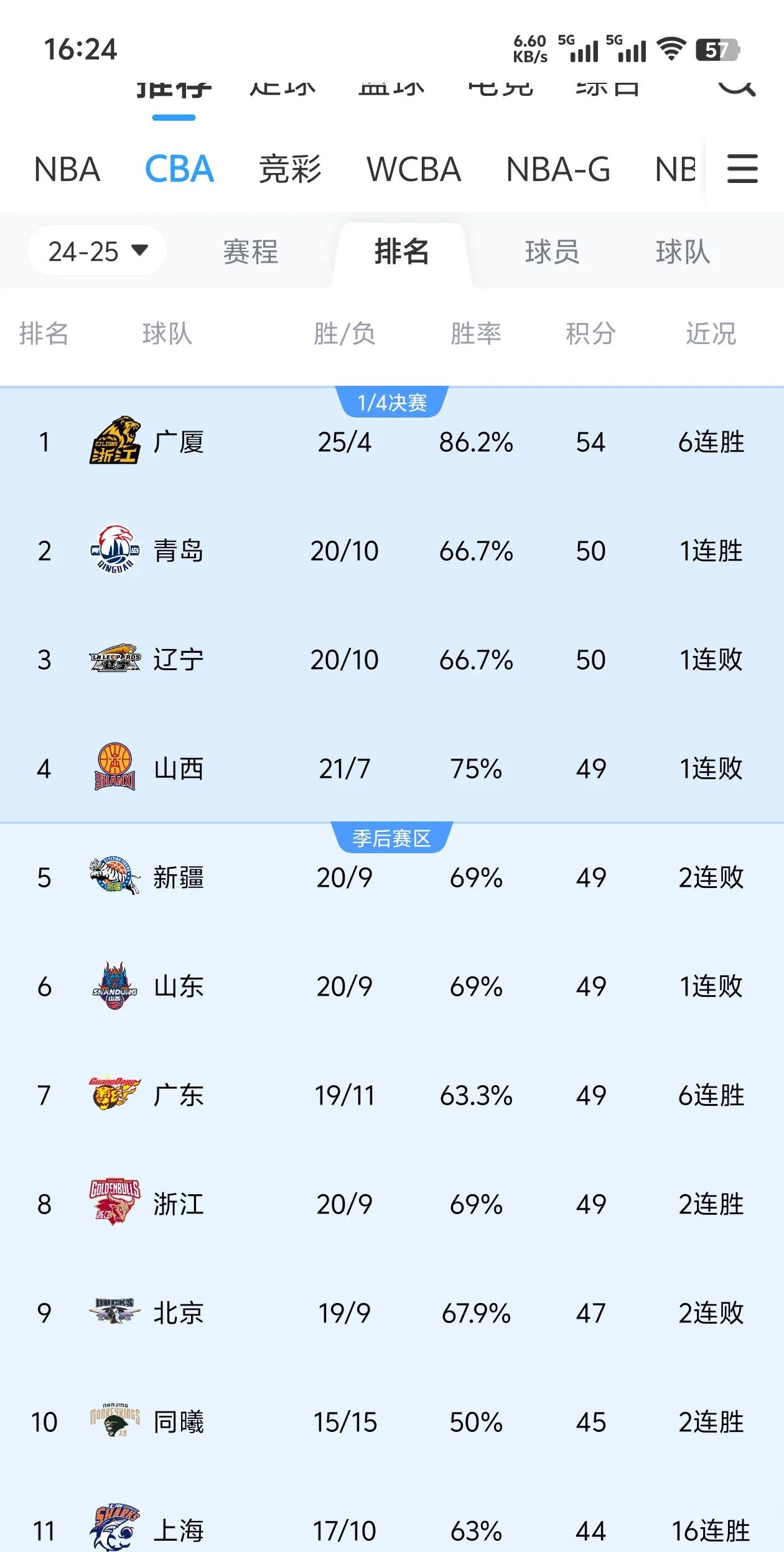 大连战绩喜人，豪取连胜实力无敌排名傲视群雄的简单介绍