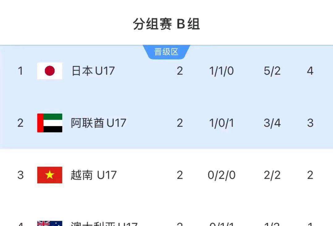 包含日本杯赛：日本队以破门绝杀晋级，引发狂欢的词条