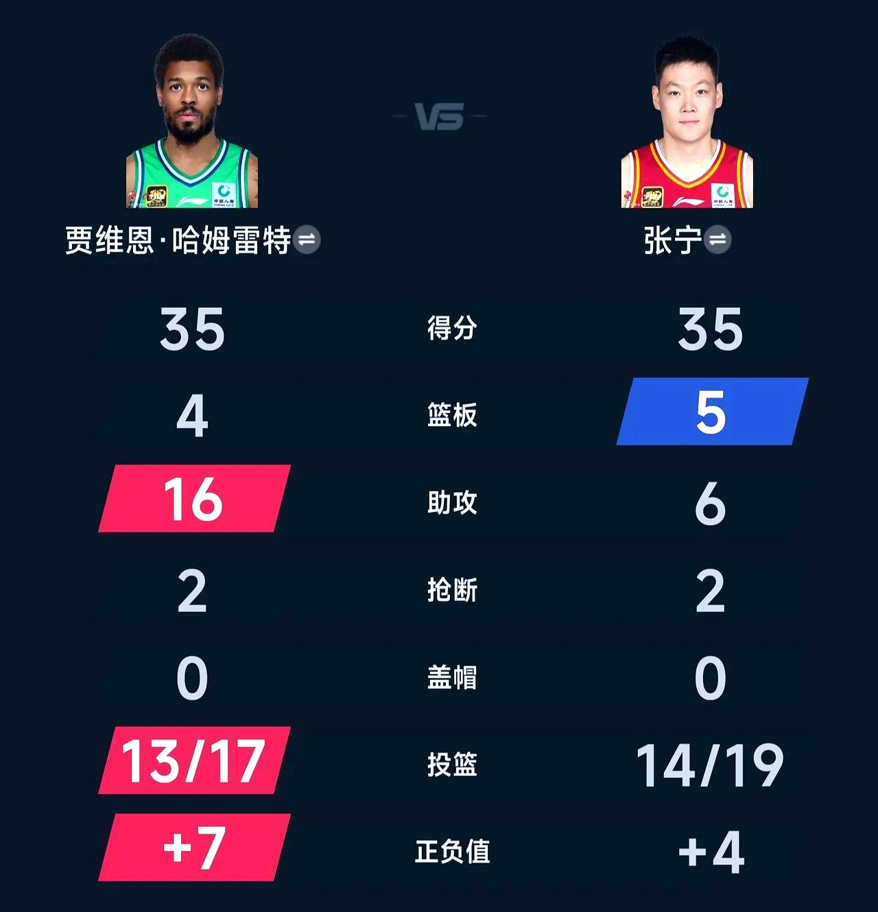 技术犯规！篮球赛场争议曝光的简单介绍