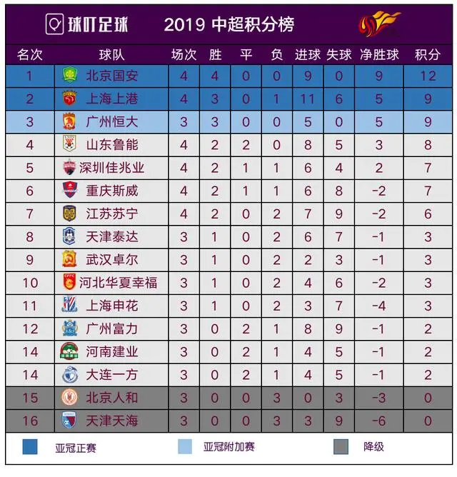 包含北京国安战平对手，积分榜排名稳定的词条