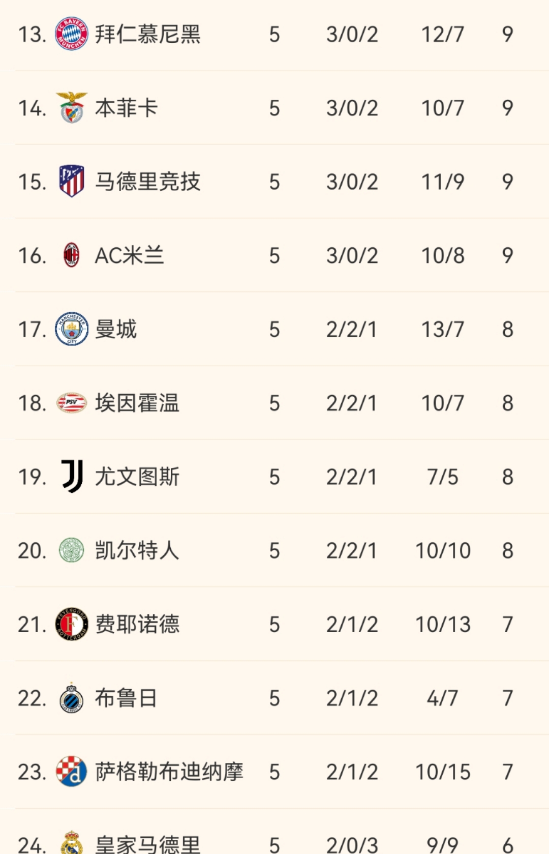 欧冠积分榜再现动荡，豪门屡次颓势的简单介绍