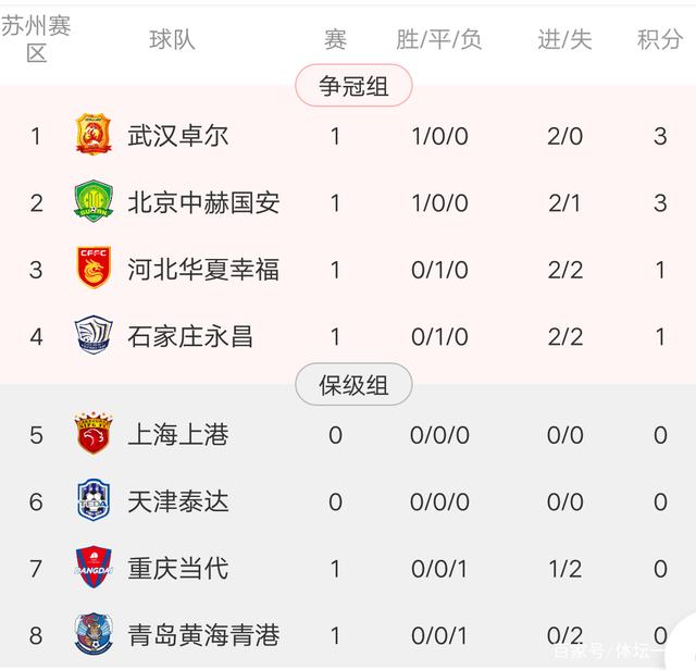 鲁能主场击败深圳，稳固积分榜前列位置的简单介绍